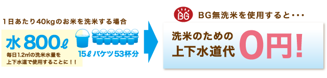 上下水道代がゼロに